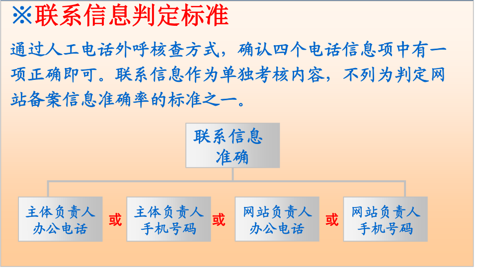 ŲW(wng)վ䰸Ϣ(zhn)_Ժ˲(ni)ݼж(bio)(zhn)L(zhng)ɳW(wng)վ䰸m(x)